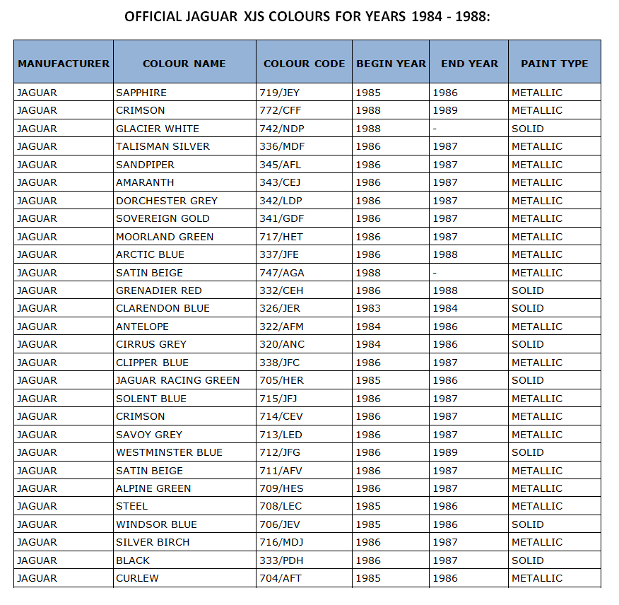 INFO GUIDE 1984 1988 Jaguar XJS (TWR Enhanced) classicregister